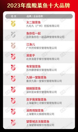校团餐十大品牌排行榜图片(团餐十大品牌排名)插图17