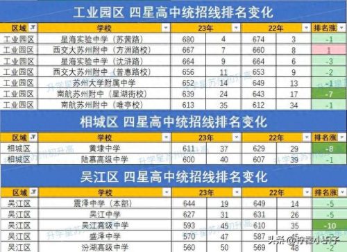 杭州吴江高中排名前十(杭州滨江高中排名名单)插图4