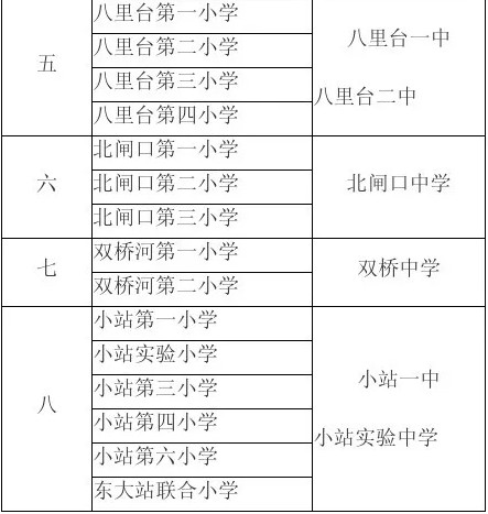 天津中山对口中学排名前十(中山润园对口小学)插图6