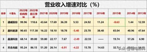 光伏材料厂排名前十(光伏二线品牌排名)插图19