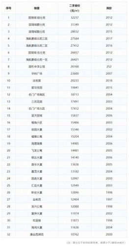 三亚天涯区中学排名前十(三亚天涯区的初中排名)插图17