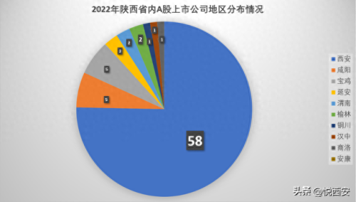 西安地区上市公司排名前十(西安上市公司市值排名)插图3