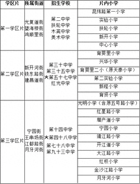 天津中山对口中学排名前十(中山润园对口小学)插图1