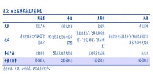 中国化妆品品牌(化妆品品牌排名)插图2