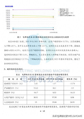 电焊机维修公司排名前十(电焊机销量排行前十名)插图4