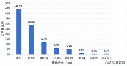 苏州十大网约车排行榜(苏州21家网约车平台)插图4
