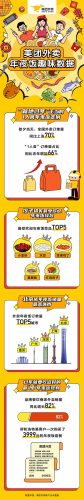 佛山外卖年夜饭排名前十(外卖小碗菜排行)插图