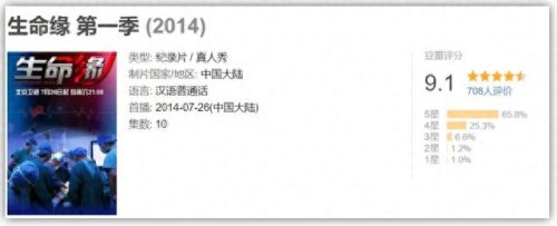 宠物第三季排名前十(宠物09年第三季)插图10