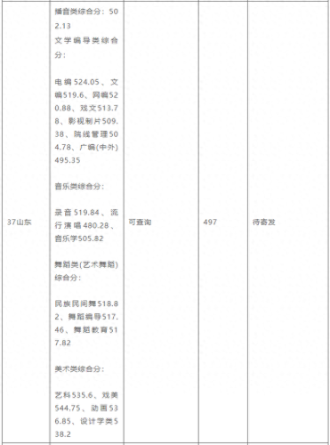 西安艺考传媒排名前十(西安十大艺考机构)插图3