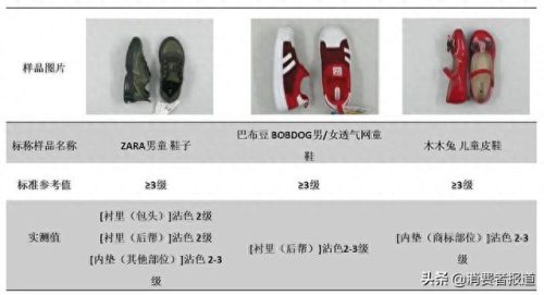 国际十大儿童鞋品牌排行榜(儿童十大品牌衣服)插图12