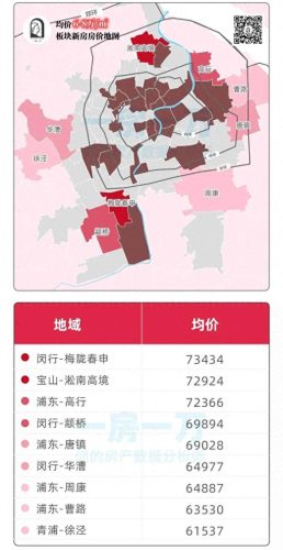 上海房产排名前十小区房价(上海昌里东路最好的小区房价)插图3