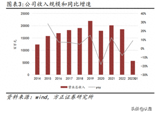 洛阳职业装十大品牌排行榜(镇江职业装品牌)插图