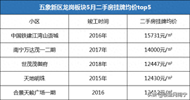 南宁十大老房子排行榜图(南宁90年代老房)插图5