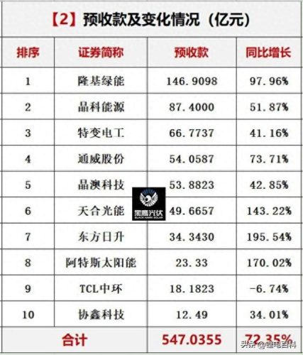 光伏材料厂排名前十(光伏二线品牌排名)插图2