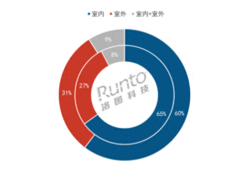 十大品牌高清摄像头排行榜(摄像头品牌前十名家用)插图2