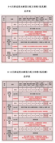 适度水解奶粉推荐(雀巢奶粉)插图12