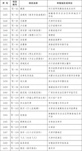 天津十大名药排行榜图(天津十大中成药)插图6