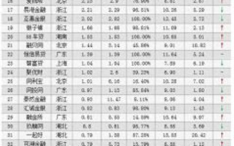 融资租赁车贷公司排名前十(杭州车贷公司排名)