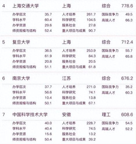 十大热点高校排行榜前十名(十大最有潜力的高校)插图1