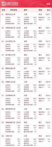 中国前十的高校排名榜(国内前十名高校排名)插图5