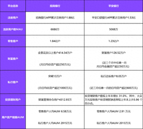 十大理财app排行榜 2019(最安全的理财app排名)插图2