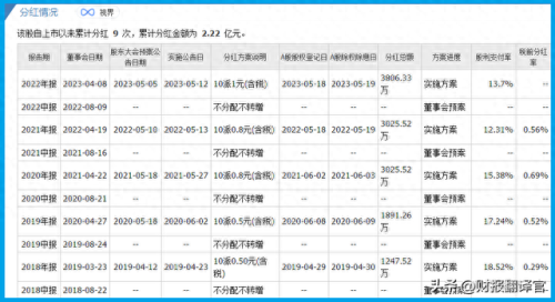 开发区燃气公司排名前十(燃气公司排名前十的)插图5