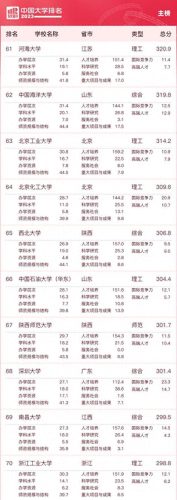 中国前十的高校排名榜(国内前十名高校排名)插图6