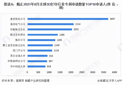 国内3d打印企业排名(中国十大3d打印企业排名)插图5