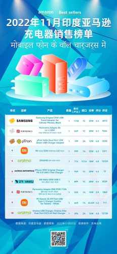 十大品牌手机充电头排行榜(手机充电头十大排名)插图
