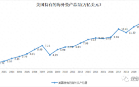 中国境外投资资产排名前十(处置境外不良资产案例)