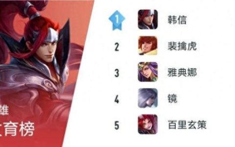 速度最高的英雄排名前十(闪烁之光t0级英雄排名)