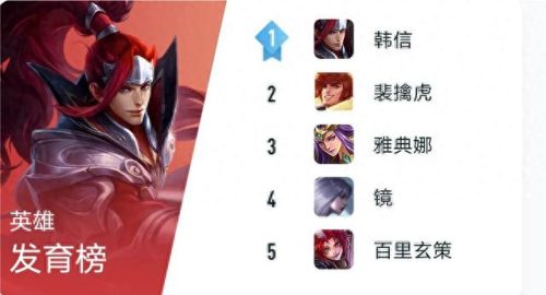 速度最高的英雄排名前十(闪烁之光t0级英雄排名)插图