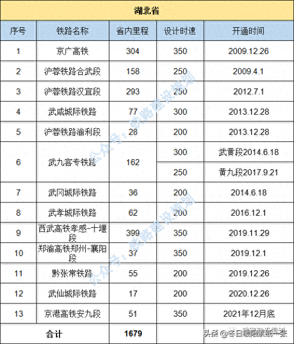 中国铁路地图各省排名前十(金华雅畈铁路货场地图)插图14