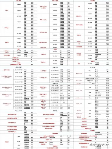 最新上市新款手机价格表(最新款手机价钱)插图2