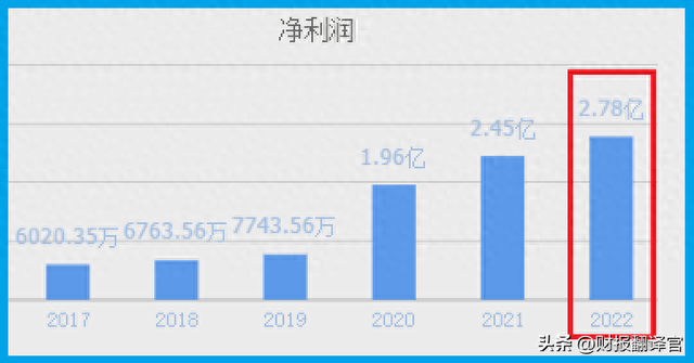 开发区燃气公司排名前十(燃气公司排名前十的)插图1