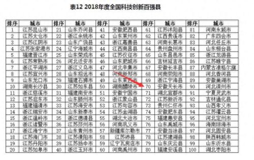 滁州市十大乡镇排行榜(安徽最穷的三个市)插图7