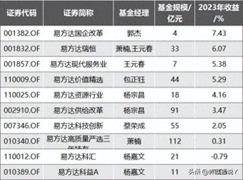 中国排名前十的基金收益(十大养老基金收益排名)插图