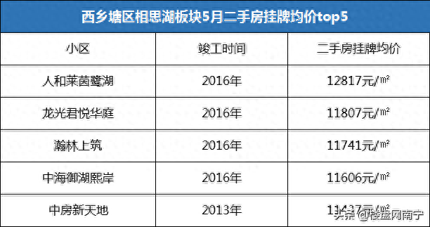 南宁十大老房子排行榜图(南宁90年代老房)插图8