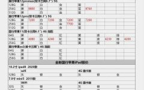 太原手机报价单图片(太原市手机报价表)