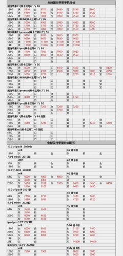 太原手机报价单图片(太原市手机报价表)插图