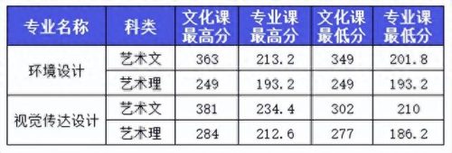西安艺考传媒排名前十(西安十大艺考机构)插图25