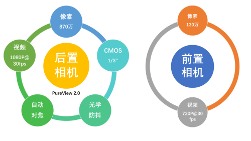诺基亚Lumia (920手机参数配置怎么样)插图7