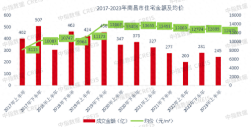 在江西开发商排名前十(江西家装公司口碑排名前十)插图5