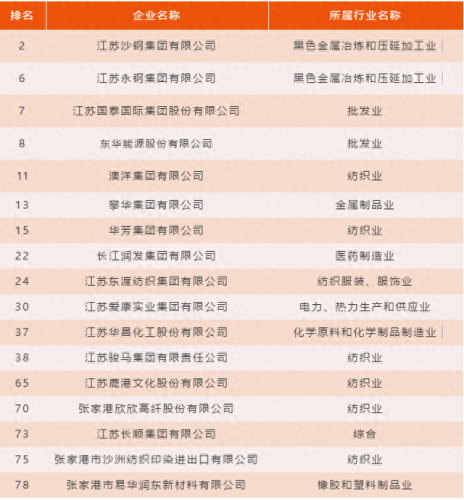 张家港拓展公司排名前十(滨海拓展公司排行)插图2