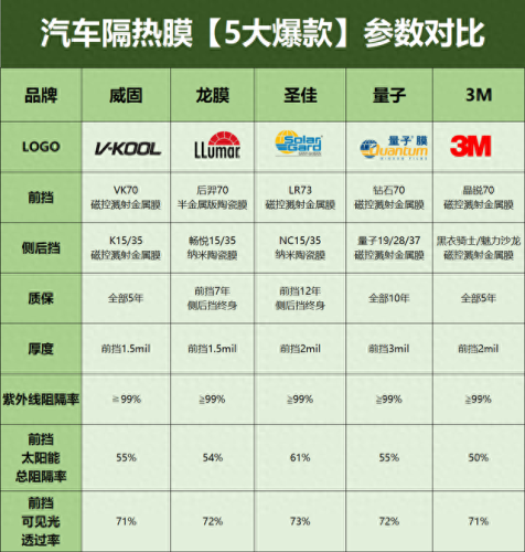 十大隔热膜排行榜2014(国产十大隔热膜排行榜)插图