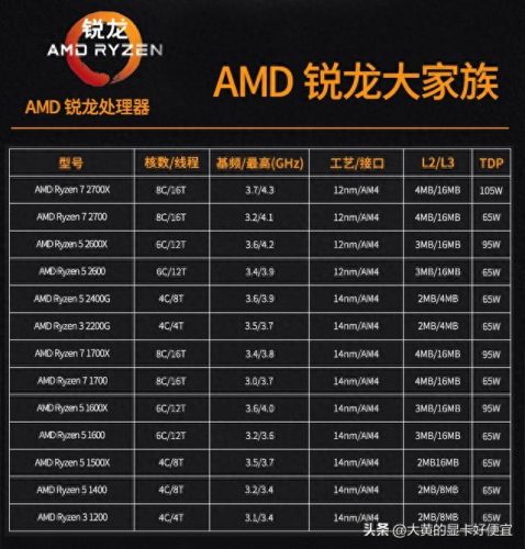 十大显卡排行榜前十强(十大显卡排行榜前十位)插图3