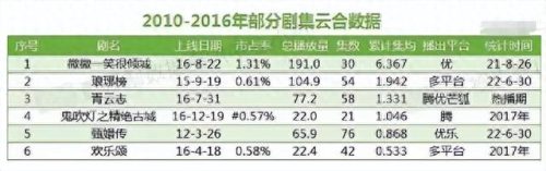 顾漫的小说(骄阳似我顾漫小说)插图10