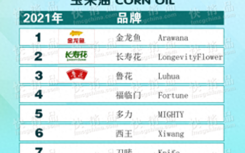 十大超市花生油排行榜(十大花生油价格表)