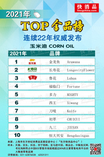 十大超市花生油排行榜(十大花生油价格表)插图