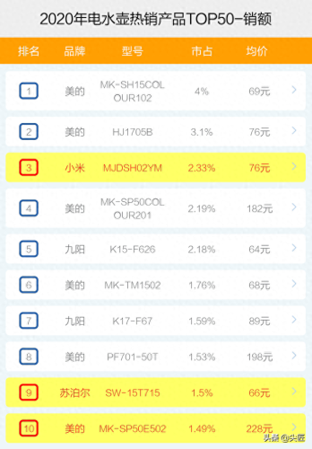 电水壶的十大排行榜(电水壶第一名)插图4